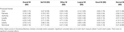 Framing Effects on Judgments of Social Robots’ (Im)Moral Behaviors